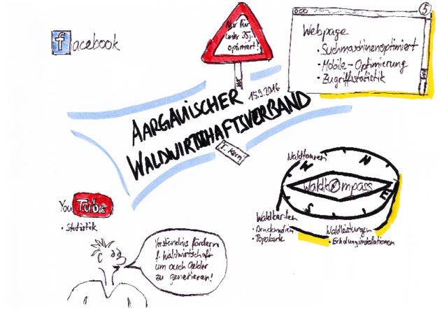 weiss-sketchnotes_5.pdf